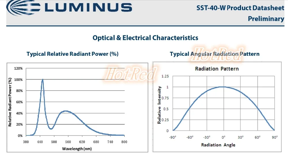 1 шт. Luminus SST-40 10 Вт светодиодный 1100lm холодный белый вместо CREE XML T6 XML2 XM-L2 светодиодный светильник излучатель диод для вспышки светильник с pcb