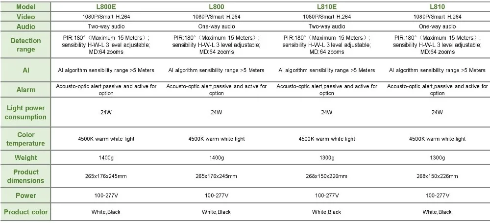L800 810~