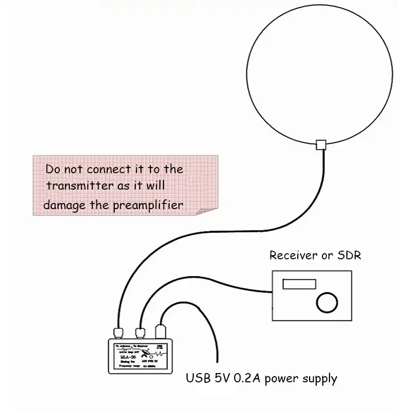 Mla 30 Schleife Antenne Aktive Gerauscharm Mw Sw Balkon Erektion Antenne 100khz 30mhz Fur Fm Ham Kurzwelligen Radio Verstarker Aliexpress