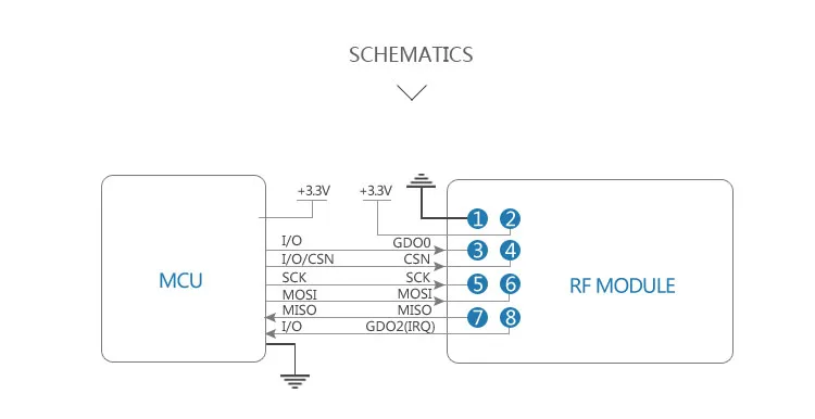 433 мГц CC1101 Беспроводной RF модуль SPI Беспроводной данные модуль приемопередатчика РФ 10 МВт передатчик и приемник с весны антенны