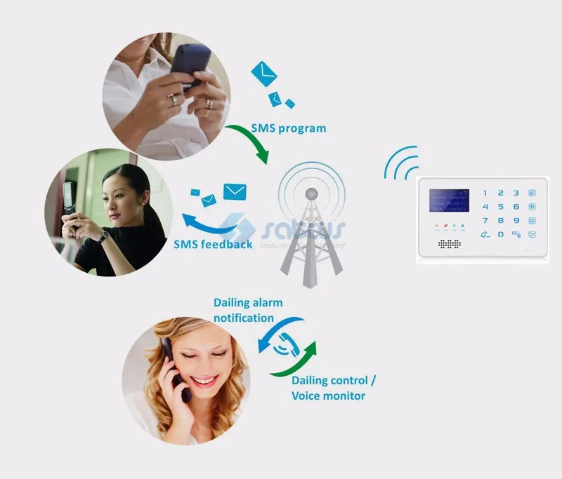 remote control