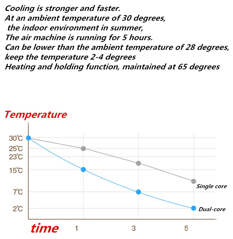 car freezer 20L car refrigerator 2019 new 12V 220V car dual-use Cooler Box Refrigerator Mini Portable dormitory apartment refrigerated box car refrigerator