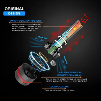 

Auto 6500K 12000Lm Car LED Headlight Bulbs H4 LED H7 HB4 H1 H11 H3 HB3 CANBUS High Efficiency Decoder 0.2 seconds start