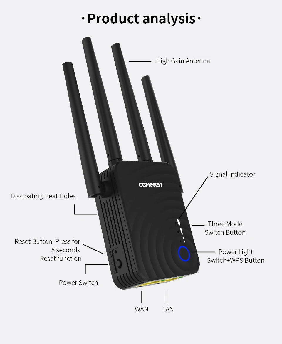 COMFAST High Speed Home Wireless Extender 5ghz Router Wifi Repeater 1200Mbps 4*2dbi omnidirectional Antenna Long RangeCF-WR754AC