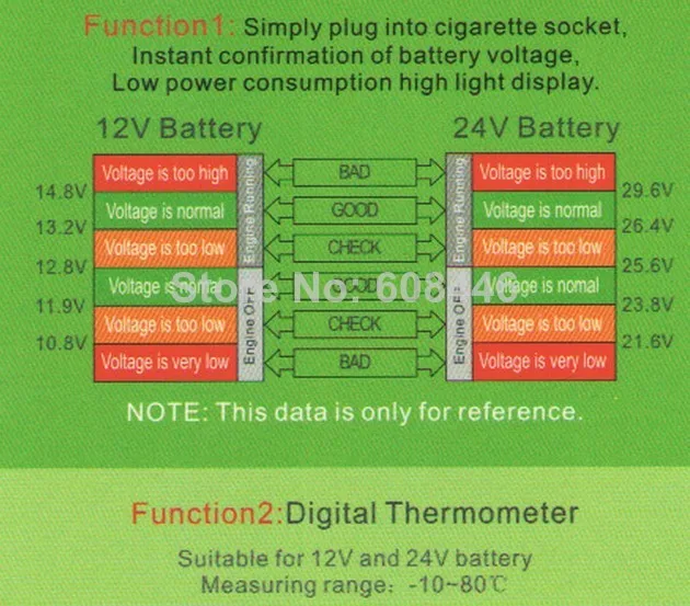 2 в 1 автомобиль 12 В и 24 В красный зеленый двойной светодиодный дисплей двойной цифровой автомобильный монитор аккумуляторной батареи, Вольтметр термометр-10-80 Цельсия