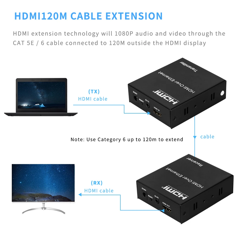 1080P HDMI удлинитель 120 м по TCP/IP Cat5e/6 Ethernet кабель HDMI инфракрасный передатчик/приемник с ИК с коробкой