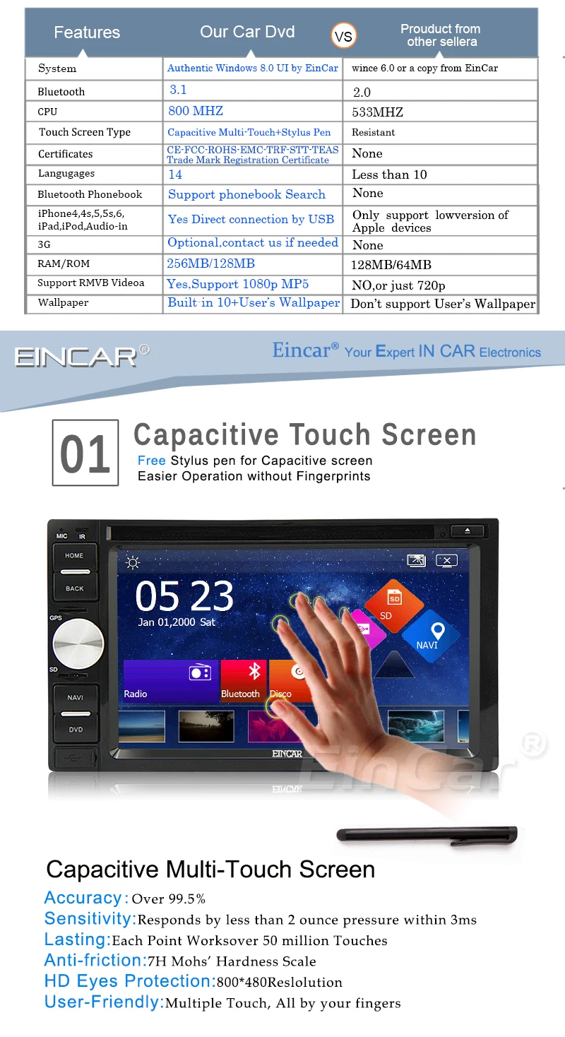Best In Dash Car Stereo DVD Player GPS Navigation Touchscreen 2 Din For Universal Car Radio Bluetooth Auto Autoradio USB SD Aux+Map 3