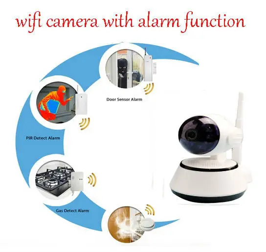 720p Wifi Indoor Security Surveillance IP Camera Wireless BabyMonitor LINKAGE ALARM SYSTEM+Pir sensor+Door sensor+Smoke detector 720p Wifi Indoor Security Surveillance IP Camera Wireless BabyMonitor LINKAGE ALARM SYSTEM+Pir sensor+Door sensor+Smoke detector