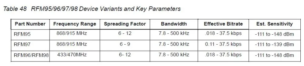 LoRa радио узел v1.0 RFM95 RFM98 Ra-02 SX1276 Sx1278 433/868/915 МГц 2,4G беспроводной модуль узла ATmega328P 14500 чехол для аккумулятора