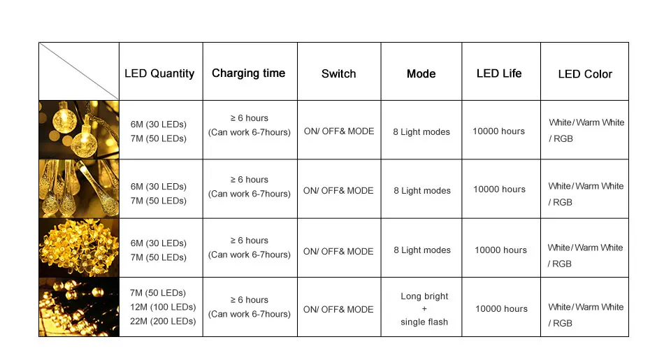 Raindrop Solar Light Lawn Lamp Patio Garden Outdoor Solar LED String Fairy Light Wedding Party Christmas Tree Holiday Decoration (1)
