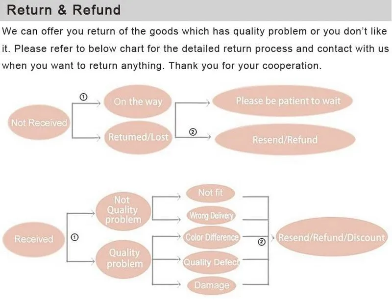 return 2
