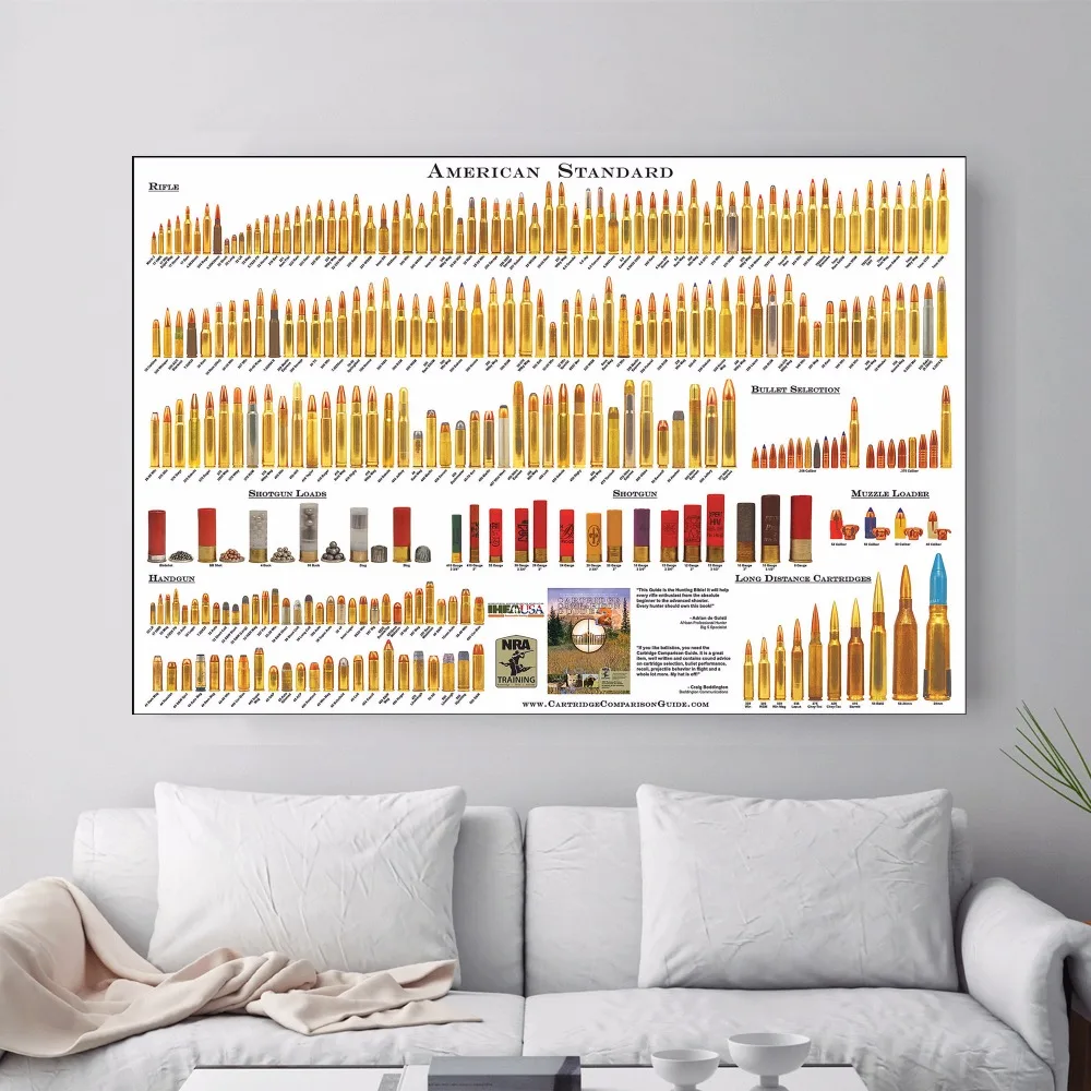 American Standard Bullet Chart