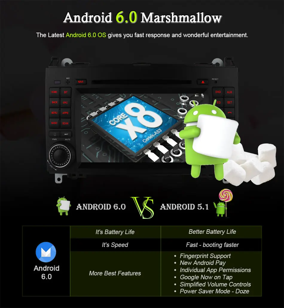 Flash Deal Ownice 4G SIM LTE Android6.0 8 Core 32G ROM Car DVD GPS Navi For Mercedes A-class W169 Sprinter W209 Crafter Viano Vito LT3 W245 3