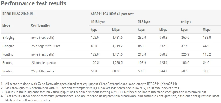 RB2011UiAS-2HnD-IN-3