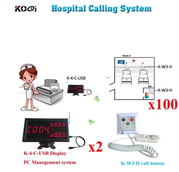 

Wireless Nurse Calling Bell System Medical Emergency Service Call 2pcs K-4-C-USB 100pcs Button For Hospital