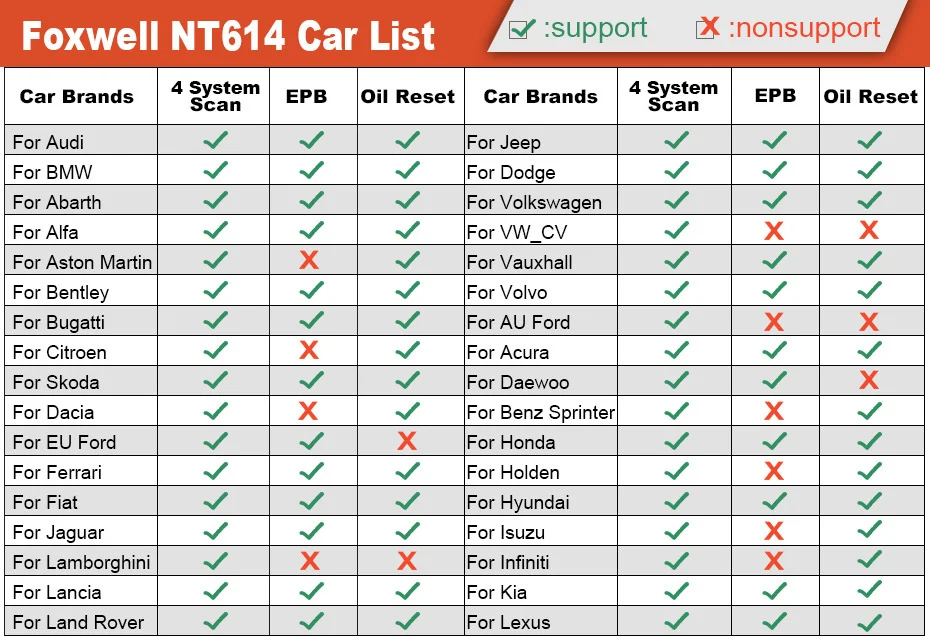 Foxwell NT614 OBD OBD2 Автомобильный сканер код считывания сканер ABS подушка безопасности SRS на EPB сброс нескольких языков ODB2 автомобильный диагностический инструмент