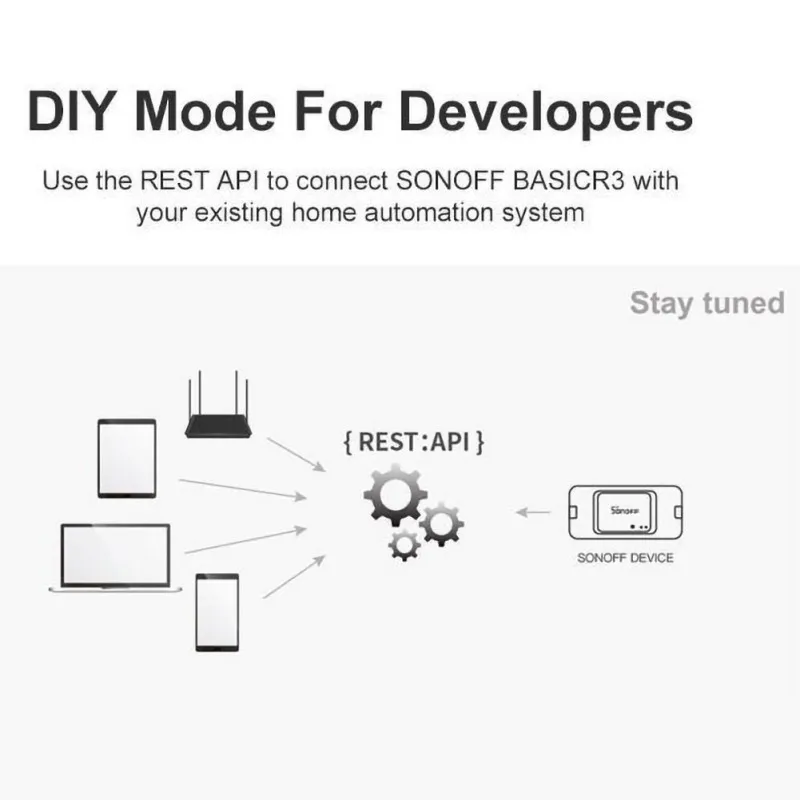 Для Sonoff BasicR3 Беспроводной Wi-Fi дистанционный переключатель освещения Голосовое управление и приложение дистанционное управление домашние переключатели приборов поддержка