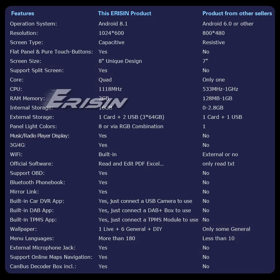Cheap Erisin ES2883C 8" New Android 8.1 Car Radio DAB+ 4G Wifi GPS DVR System for Benz CLK Class W209 W203 4