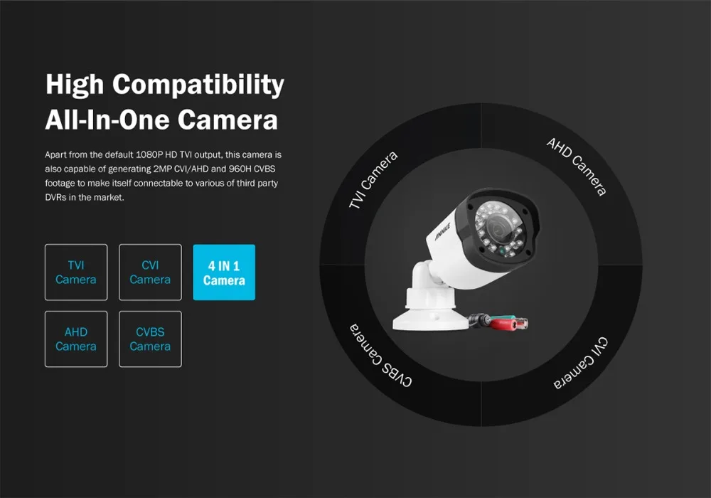 ANNKE FHD 1080 P 4в1 TVI/CVI/AHD/CVBS все-в-одном пуля камера безопасности наружная влагостойкая ночного видения 2,0 MPSmart IR камера