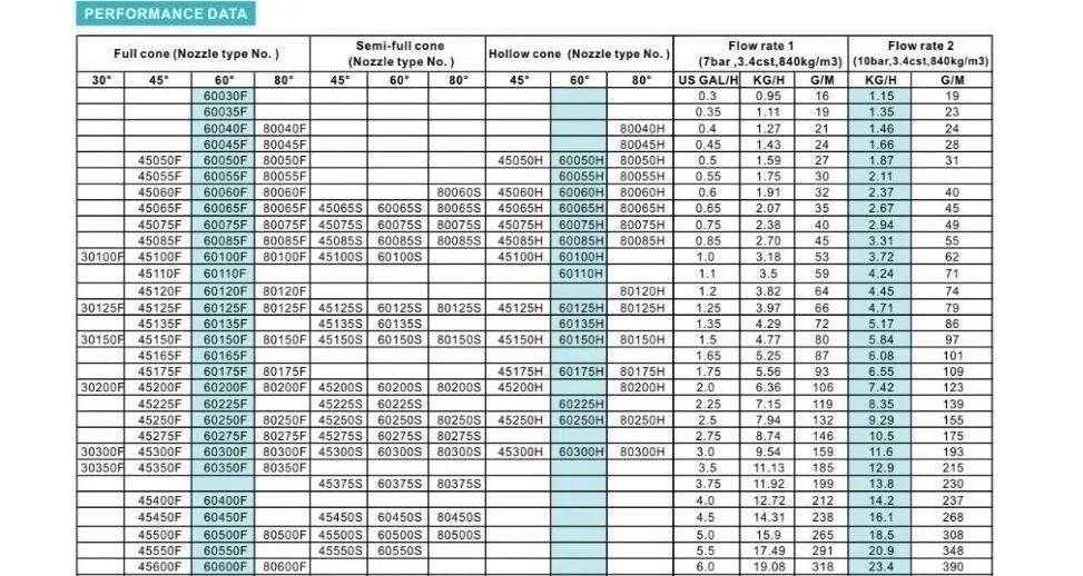 45 градусов B полутвердый Топливная форсунка горелки бойлер, для дизельного распылительная форсунка, слитого тяжелого масла сопло брызга