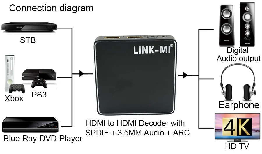 HH02-Audio hdmi to hdmi decoder with SPDIF 3.5MM Audio ARC (11)