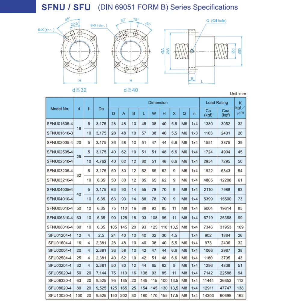 Шариковые винты TBI C7 2505 500 мм 600 800 с фланцевым шариковым винтом SFU2505 SFI2505 SFV2505 SFS2505 25