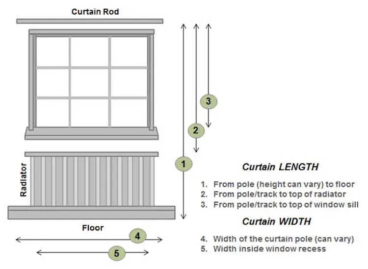 window_curtain_diagram_a4who