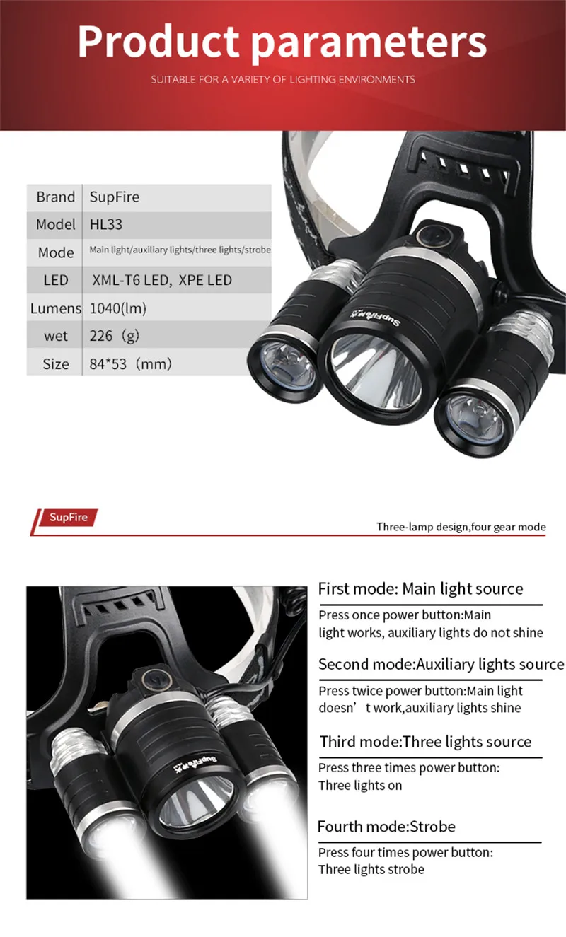 Headlamp  (2)