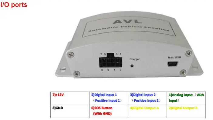 AVL 02 gps/GSM/GPRS трекер AVL02, с картой Противоугонная сигнализация в режиме реального времени отслеживать автомобиля gps трекер поставляется без оригинальной коробки