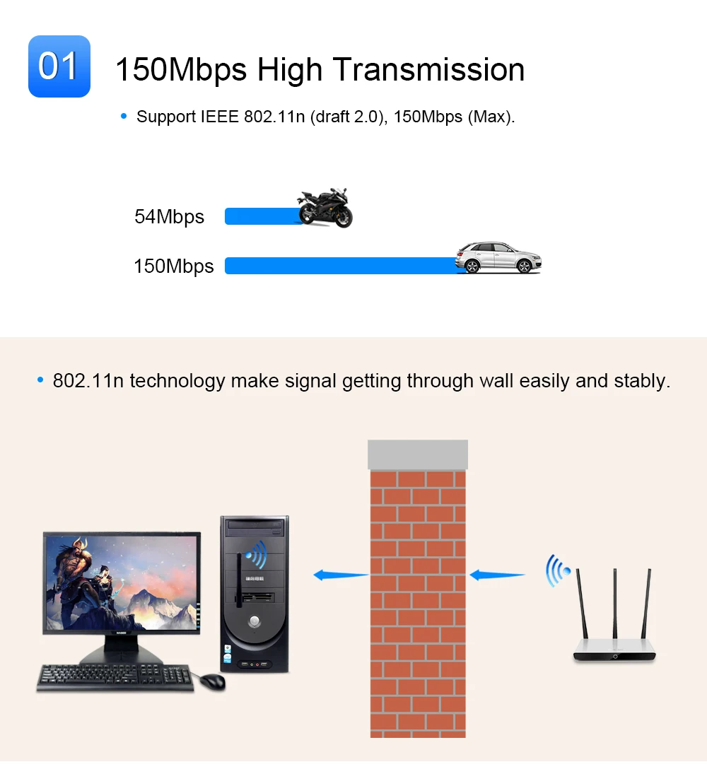 CHIPAL мини USB WiFi адаптер 150 Мбит/с Внешняя беспроводная LAN сетевая карта антенна Wi-Fi приемник ключ 802.11n для ПК Windows Mac