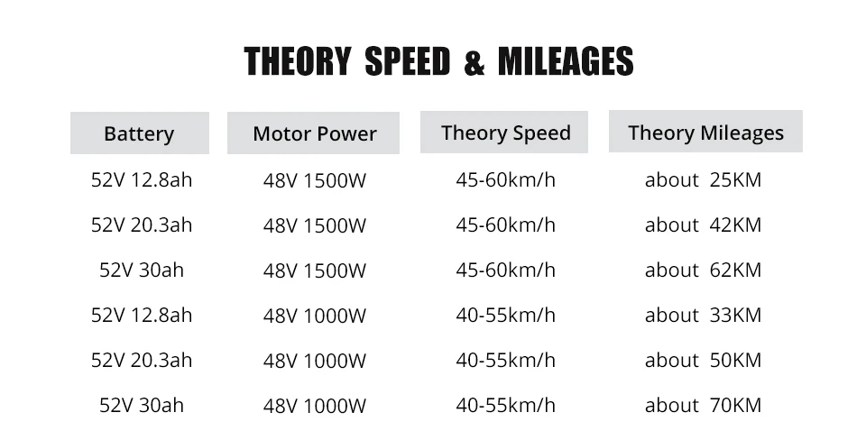 Best 48V 1500W Electric Bike Conversion Kit With Battery 52V 12AH E Bike Conversion Kit With Battery Electric Motor Kit With Battery 3