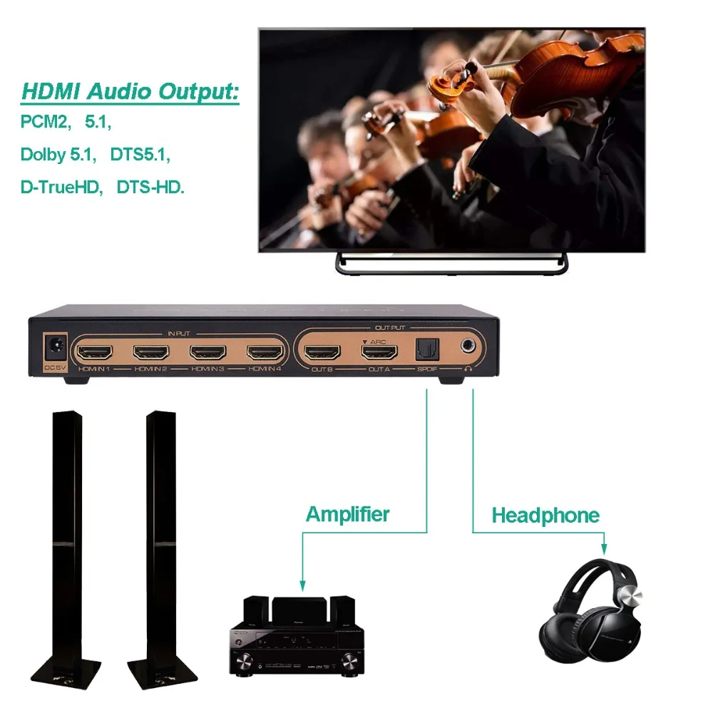 HDMI Matrix 6X2