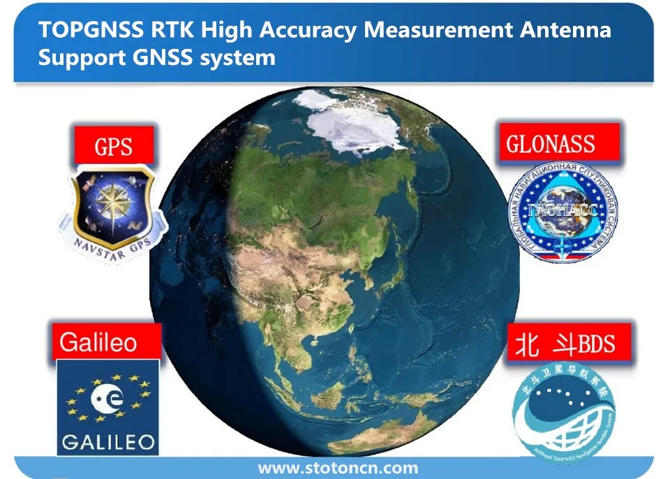 TOPGNSS RTK High Accuracy Measurement Antenna