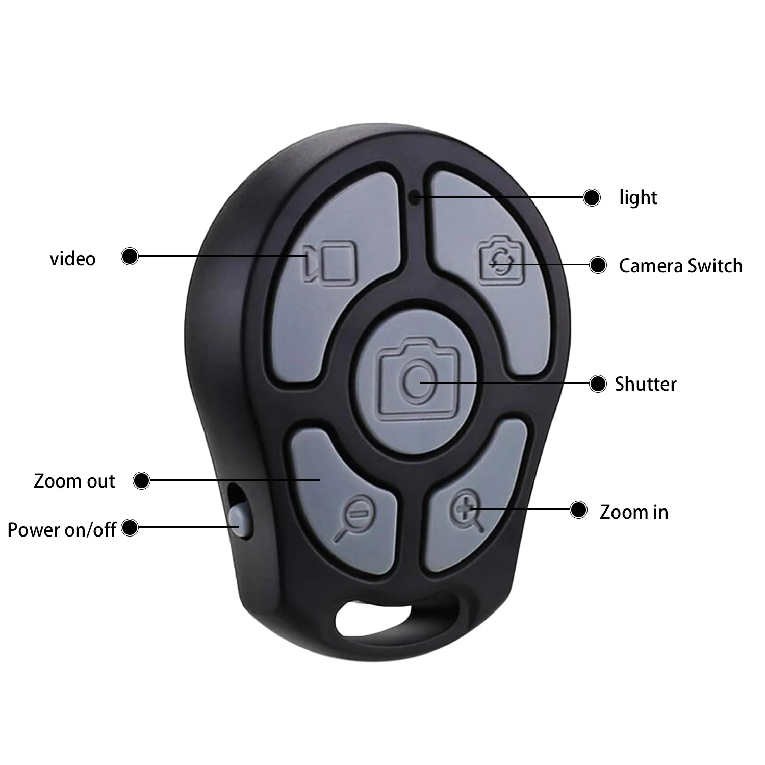 Блютуз кнопка. Bluetooth пульт для дистанционного управления телефоном. Блютуз пульт приложение андроид. Мини джойстик ip65. Блютус пульт ду для андроид.