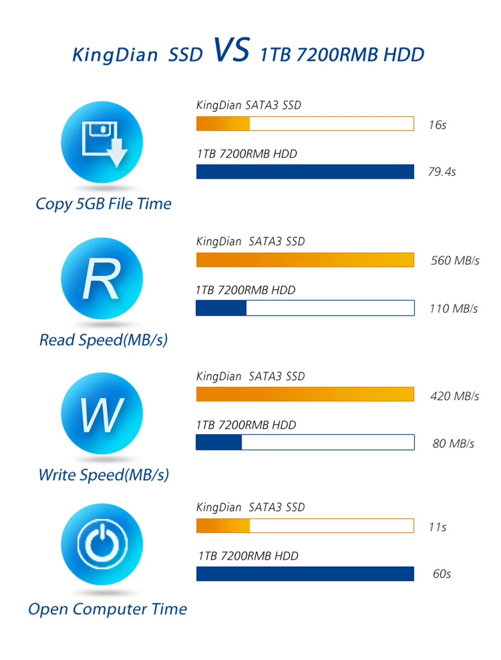 KingDian SSD S370 128GB HDD Внутренний твердотельный накопитель 128GB для настольного ноутбука