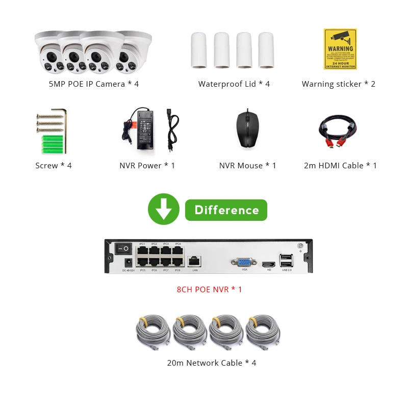 4ch 5MP POE аудио комплект H.265 системы видеонаблюдения безопасности NVR до 16ch 5MP Крытый ИК IP камера видеонаблюдения P2P G. Craftsman - Цвет: 8ch POE With Cable
