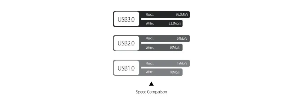 ORICO M7C2 1200 8