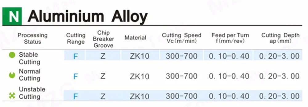 Aluminium Alloy
