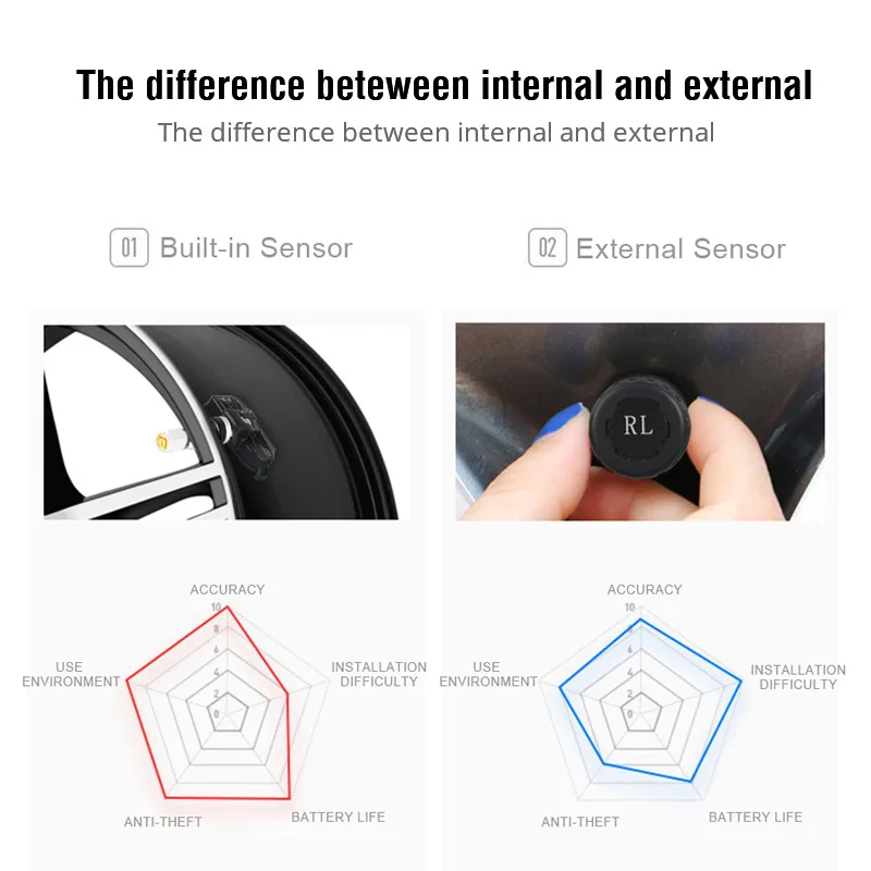 Ownice смарт беспроводной автомобиль TPMS система контроля давления в шинах