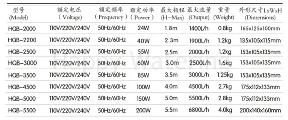 HQB-4500 тип 100 Вт погружной водяной насос 220 В с 4500л/ч 4 м подъемный максимальный садовый насос