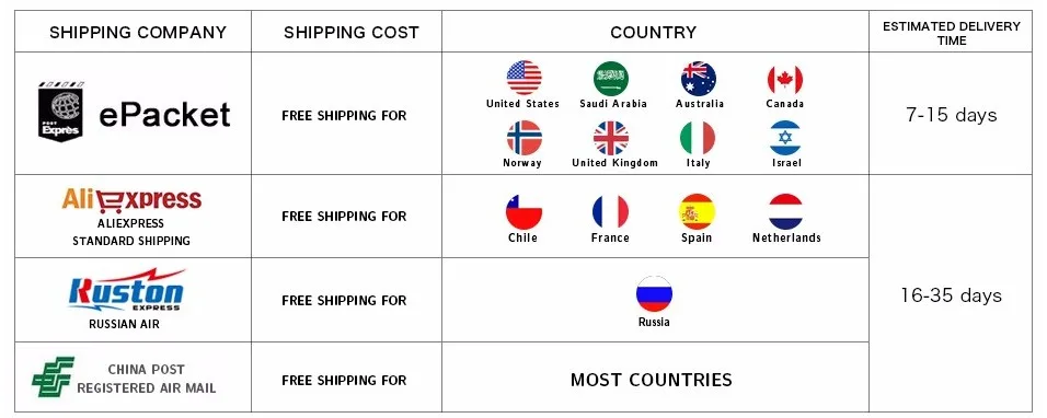 SHIPPING