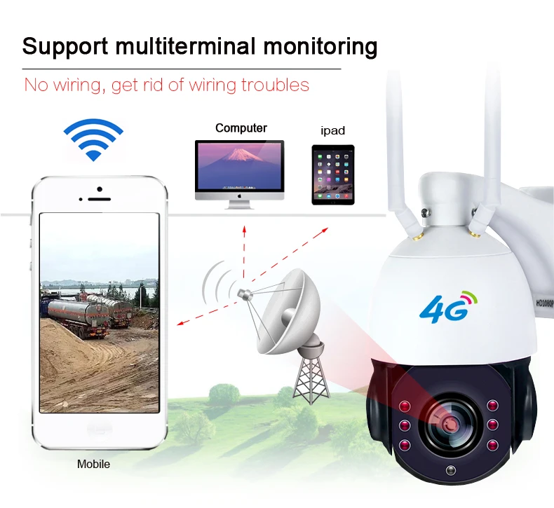  SmartYIBA Wireless Network 1080P Solar Power Battery Powered IP Camera 4G GSM CCTV Surveillance WiF