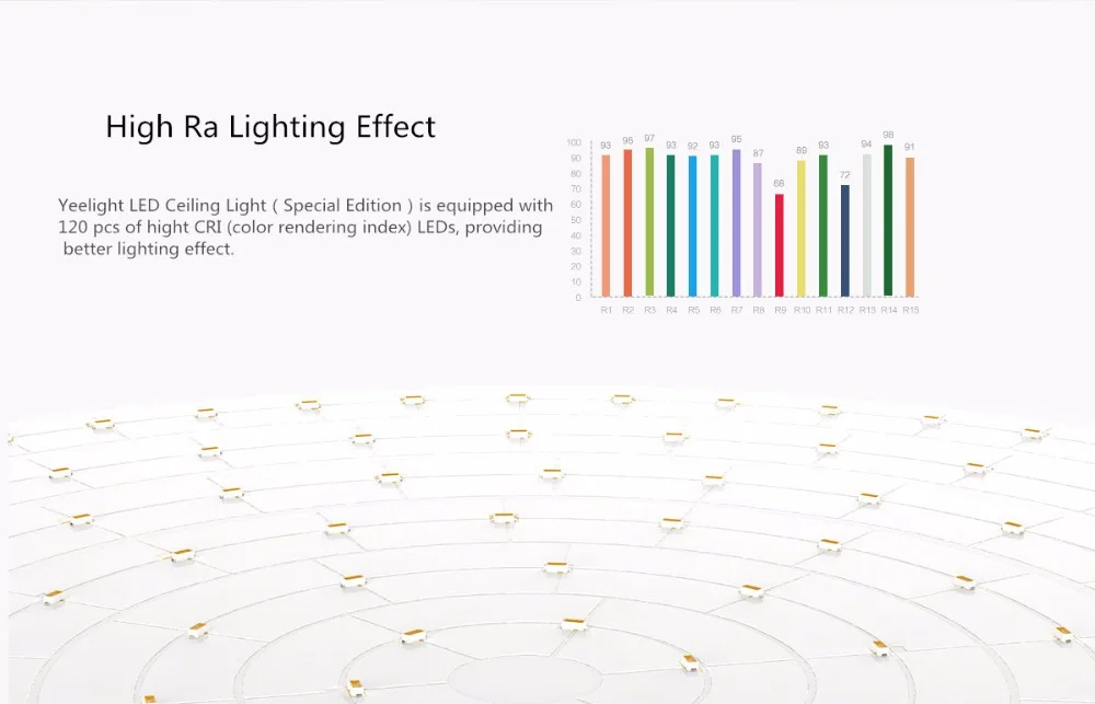 [Хит] умный потолочный светильник Xiaomi Mijia Yeelight, пульт дистанционного управления Mi APP, Wi-Fi, Bluetooth, светодиодный, цветной, IP60, пылезащитный