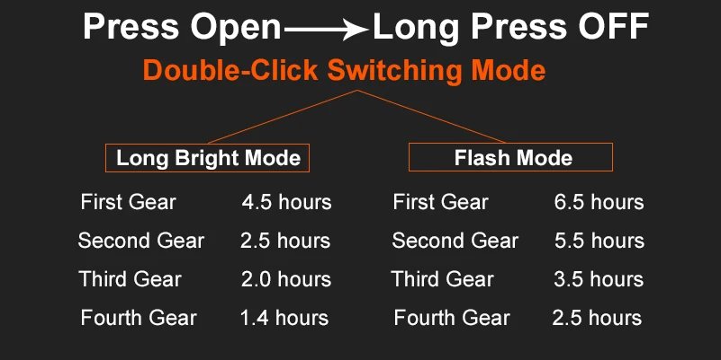 Top WEST BIKING Bike Light T6 4000 Lumens Zoomable Bicycle Front Light Linterna Torch Led Flashlight Bike Frame Lights Cycling Light 17 Top WEST BIKING Bike Light T6 4000 Lumens Zoomable Bicycle Front Light Linterna Torch Led Flashlight Bike Frame Lights Cycling Light 17