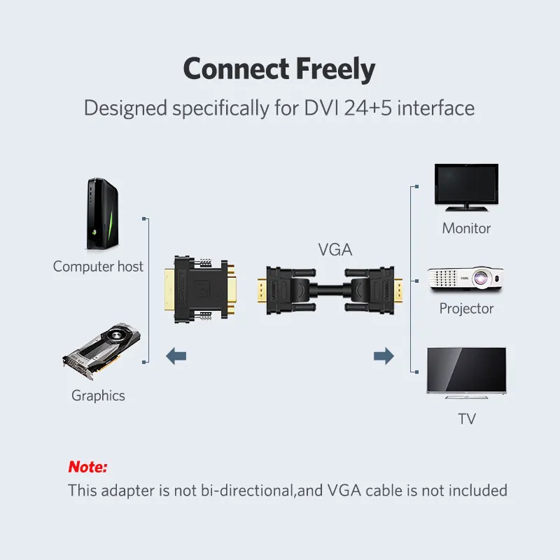 Ugreen DVI VGA адаптер двунаправленный DVI-I 24+ 5 мужчин и женщин VGA преобразователь кабельного разъема для HDTV проектора DVI VGA