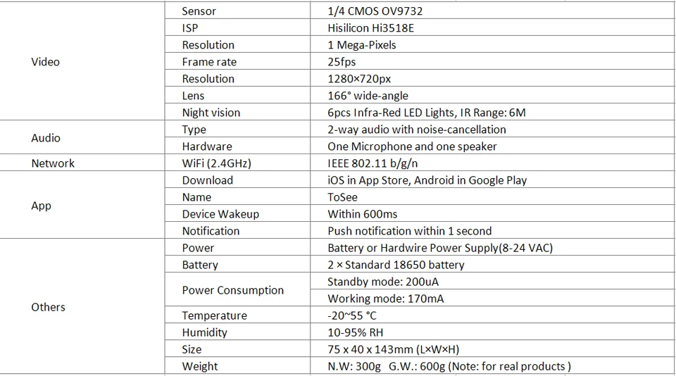 DAYTECH Беспроводной Wi-Fi видео звонок 720 P HD Камера двухстороннее аудио обнаружения движения Ночное видение Батарея питание