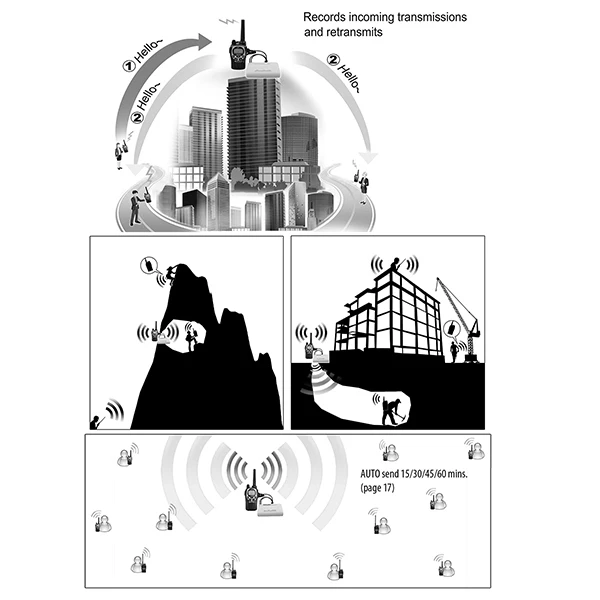 Retevis TR10 симплексный репитер контроллер для Ham радио HF трансивер Walkie Talkie C9063A