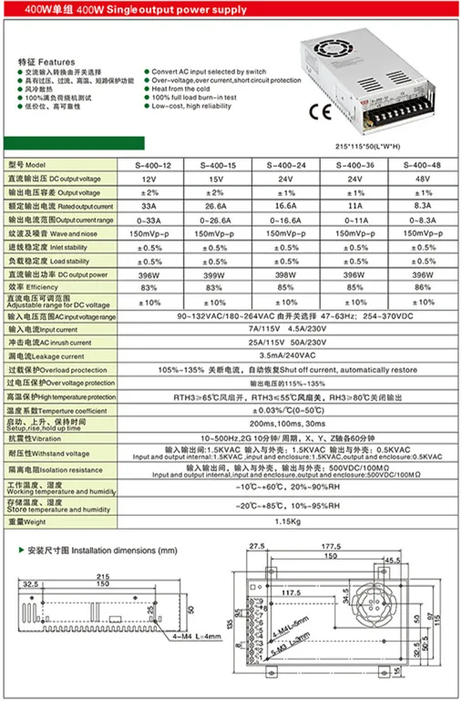 400W Parameter