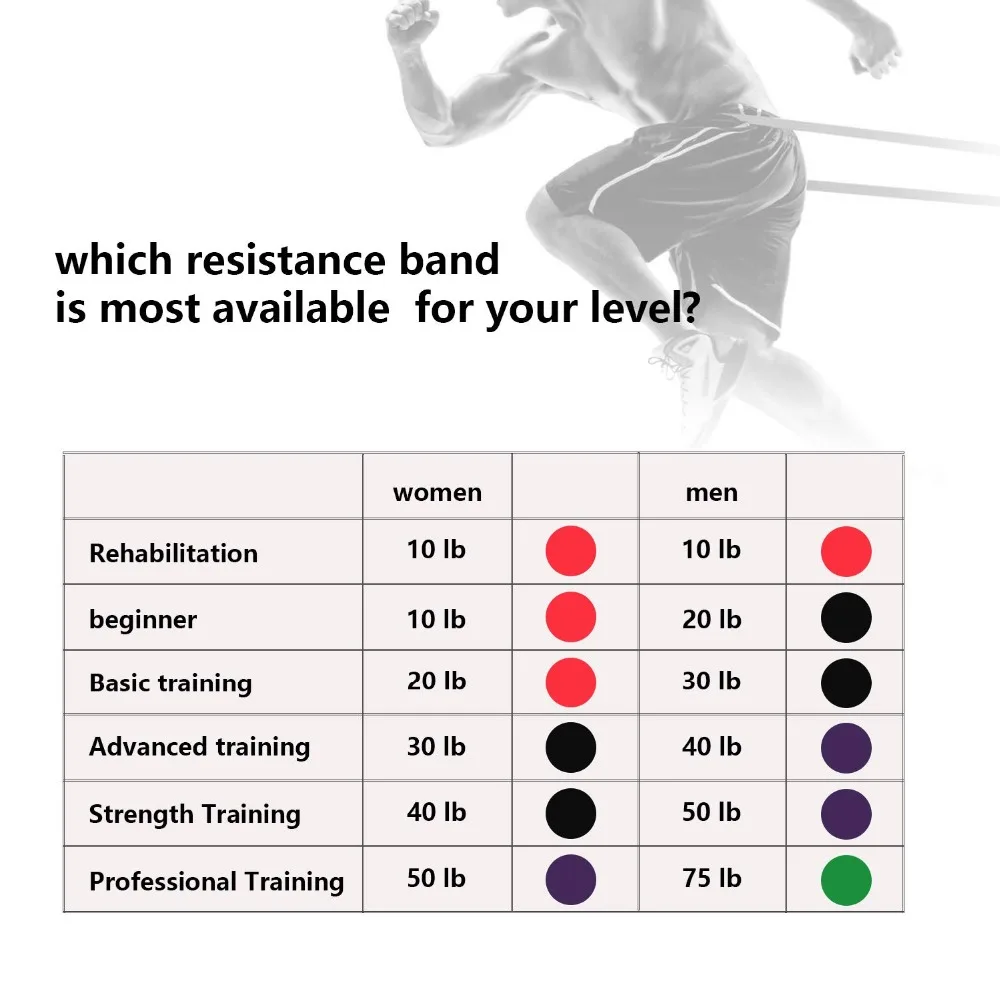  Set of 4 Pull Up Assist Bands Heavy Duty Resistance Bands Mobility and Powerlifting Exercise Bands 