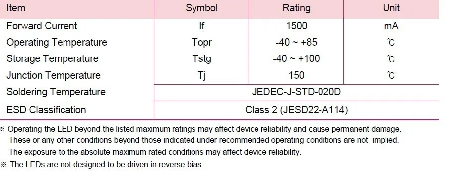 10 шт. LG3535 5 Вт Светодиодный золотисто-желтый 1800-2000 к 1-3 Вт-5 Вт Светодиодный фонарь для автомобильного рулевого управления/противотуманная фара, вместо натриевой лампы